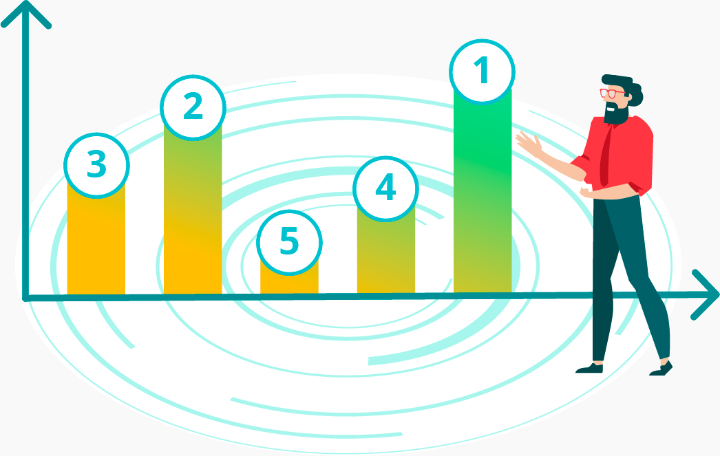 Competitive analysis UX